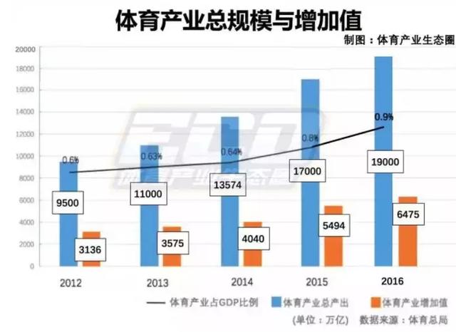 gdp文件_一季度31个省份GDP总和高出全国数据4800亿