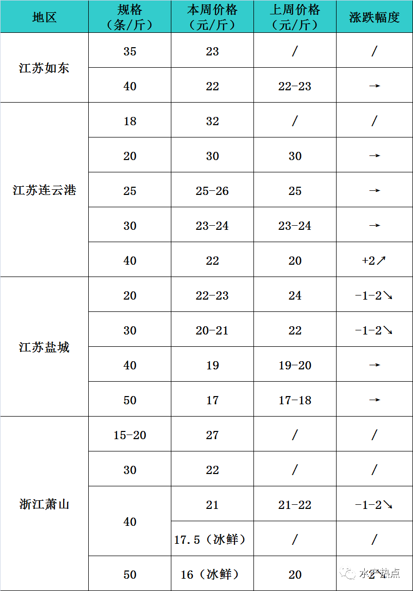 逮虾户口风琴曲谱_口风琴乐曲谱(3)