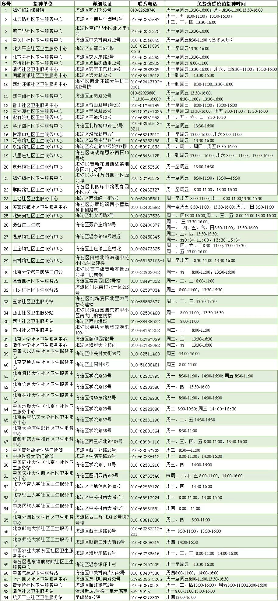 海淀区 2019 人口_北京海淀区图片(3)