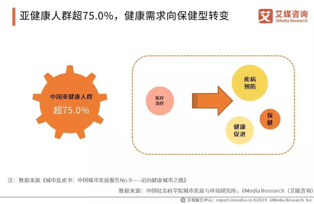 人口递减计划_学习计划