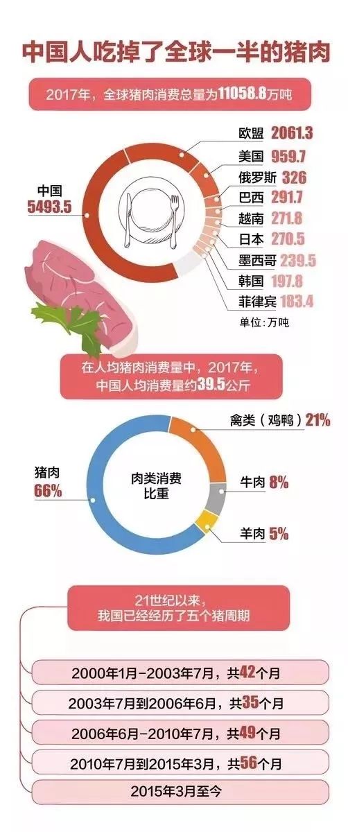 猪肉涨价鸡肉涨价是什么经济学原理