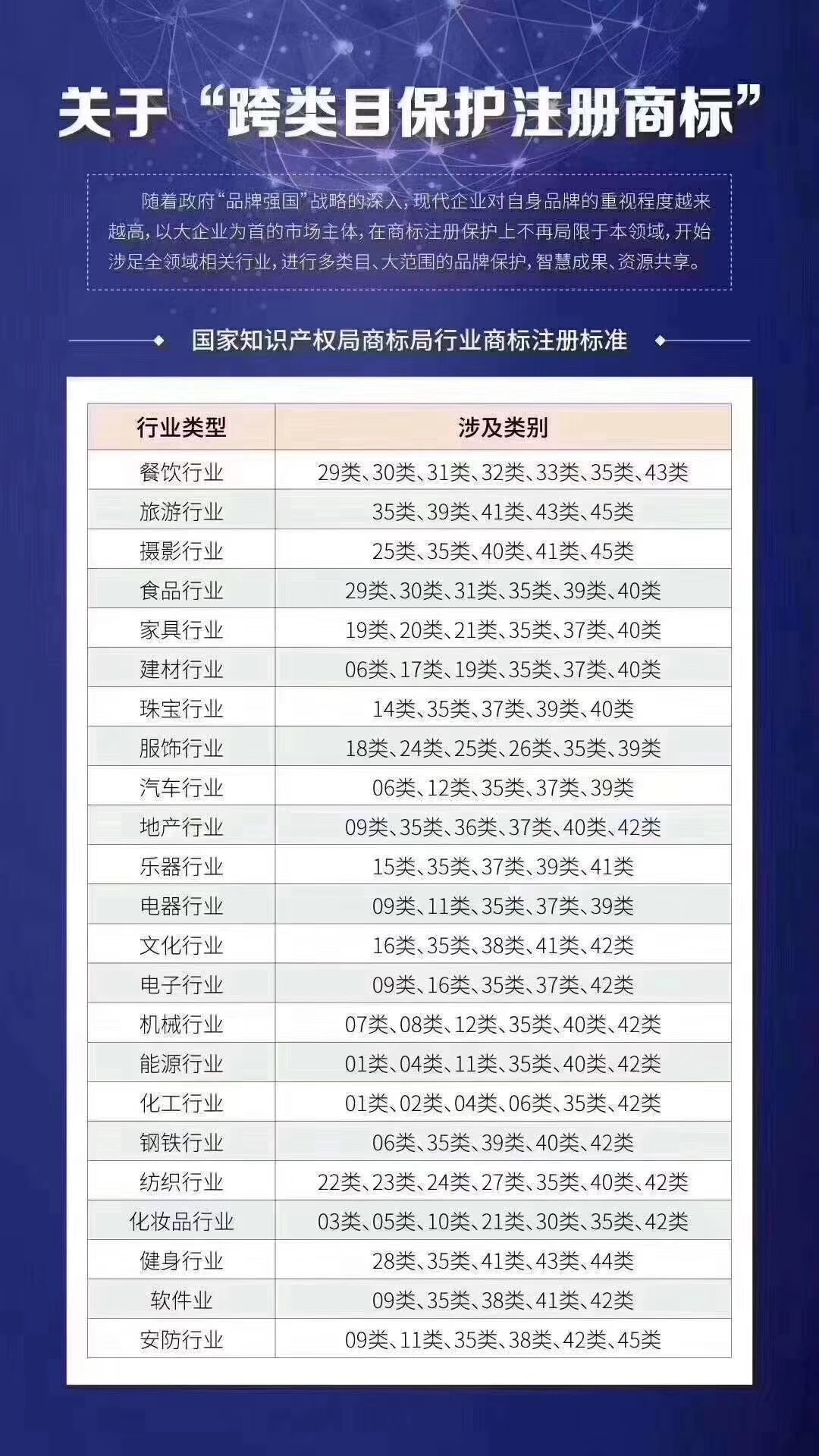 商标跨类目保护,你的商标跨对了吗?