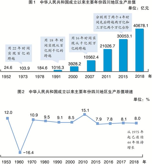 GDP6可治愈吗_无线医疗的机遇与挑战(2)