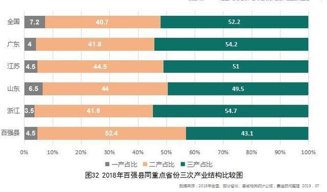 鹿邑县gdp2021年产业结构_2019年河南省158县市区GDP和21功能区GDP排行榜 最终版本