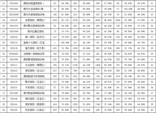 贵州职校排名_贵州都匀职校全景(2)