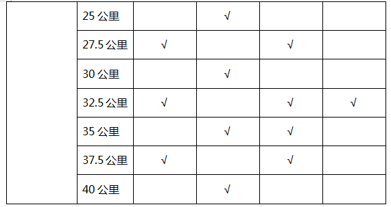 2019年海南省儋州市GDP_海南省儋州市地图(3)
