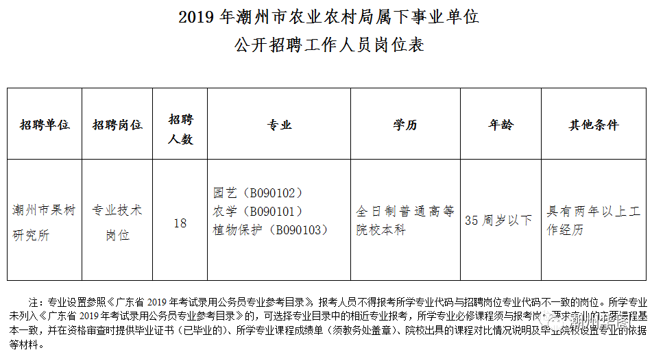 潮州市潮安县人口数量_潮州市潮安县明发地漏(3)