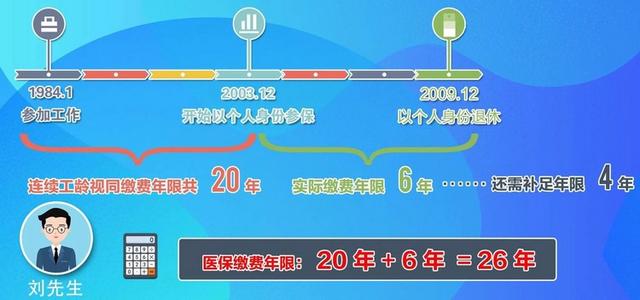 在哪能查医保缴费年限 fb41405d570b45538f0f183d6f896168.jpeg