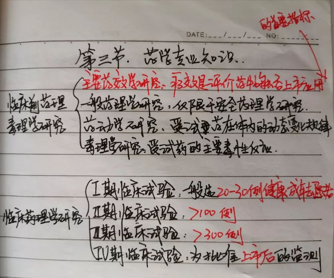 【每日速记】执业西药师常考点第四期