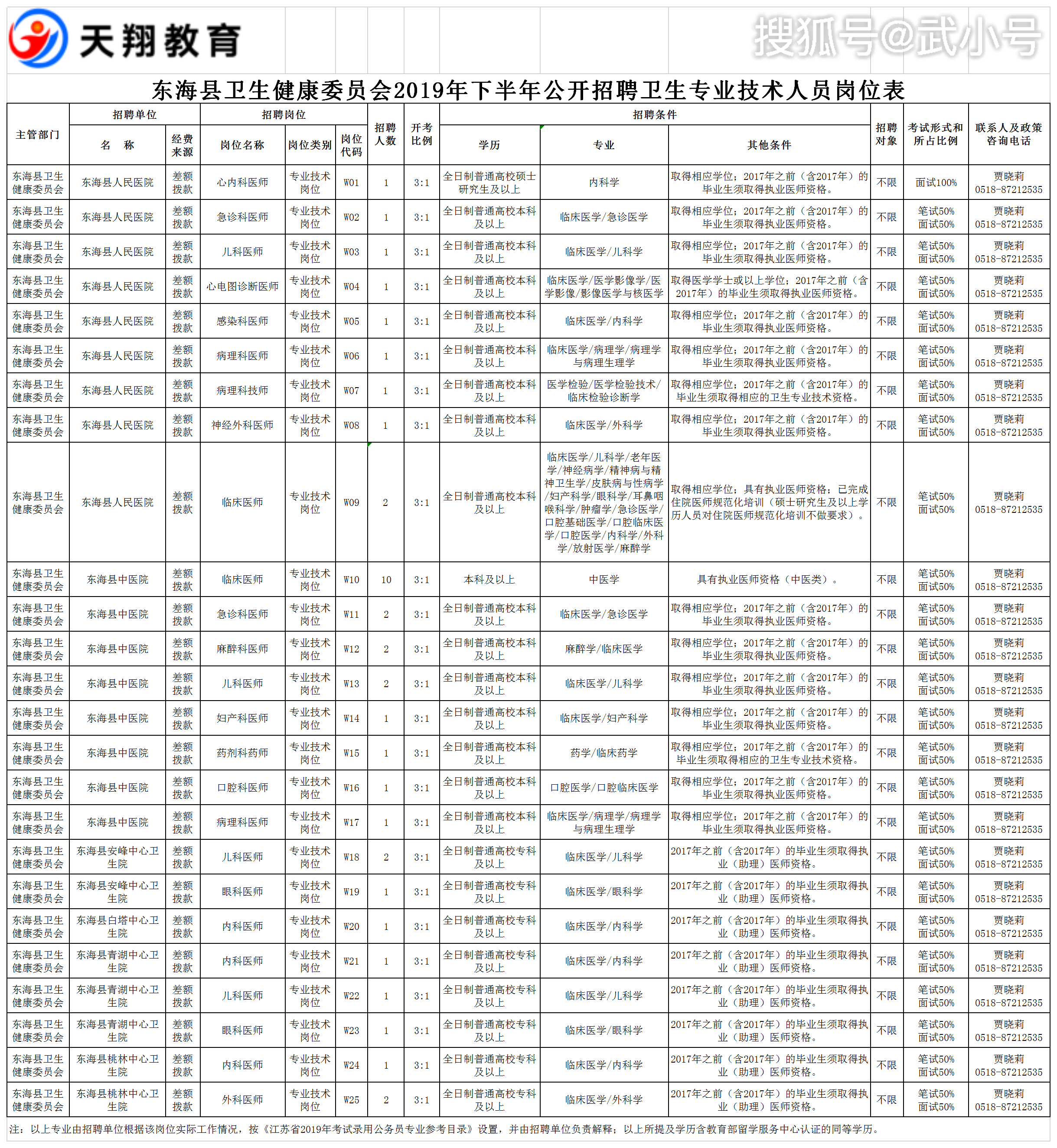 2019卫健委出生人口_小丑2019图片