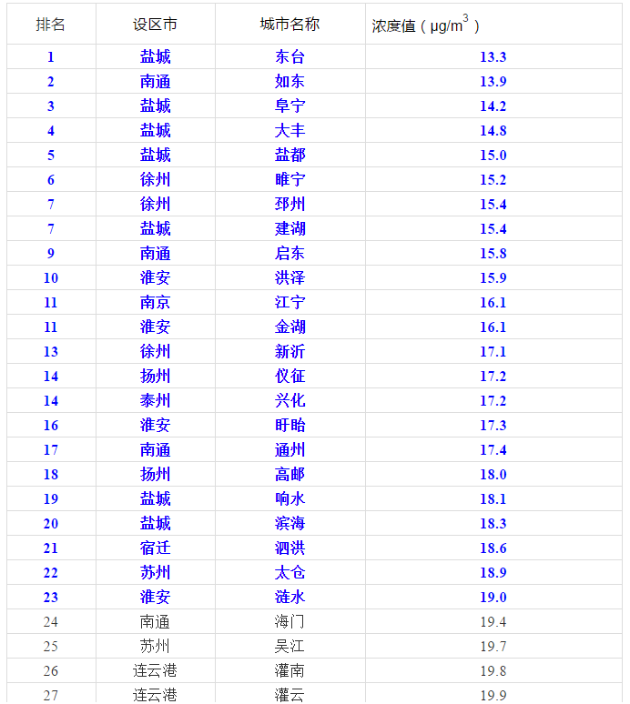 江阴各乡镇gdp排行_江阴一实力镇,镇经济排名位居省内第六位,距江阴仅15公里(2)