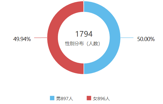 9月10日爆文 古埃及起源于甘肃>的传播数据分析