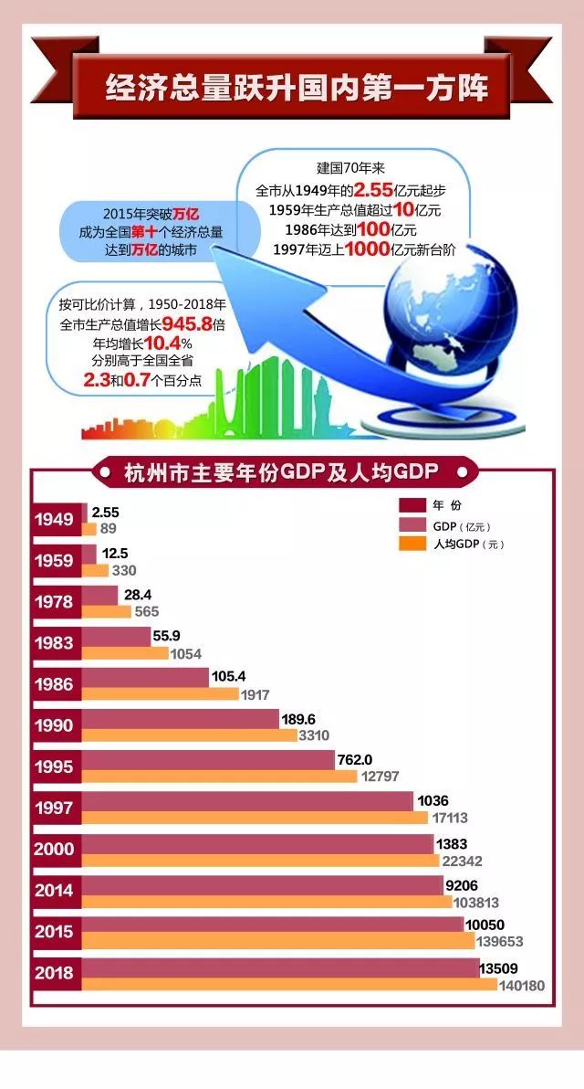 杭州市2018年经济总量值_1958年杭州市行政图