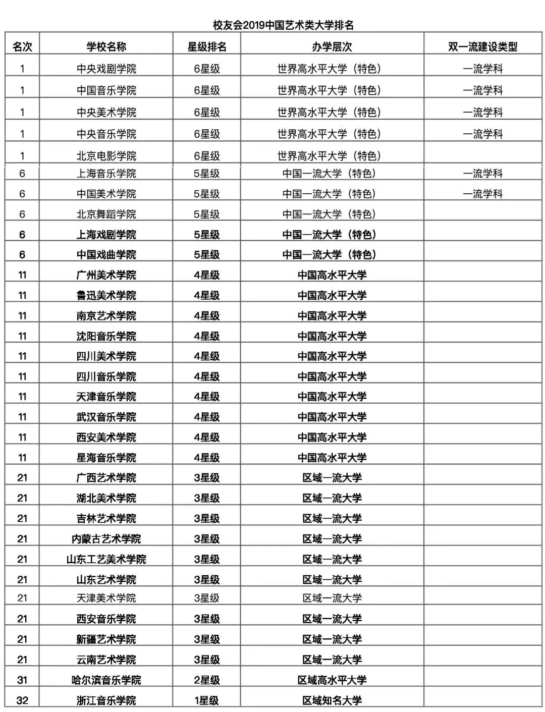 北京民办学校排名_北京顺义民办小学排名(3)