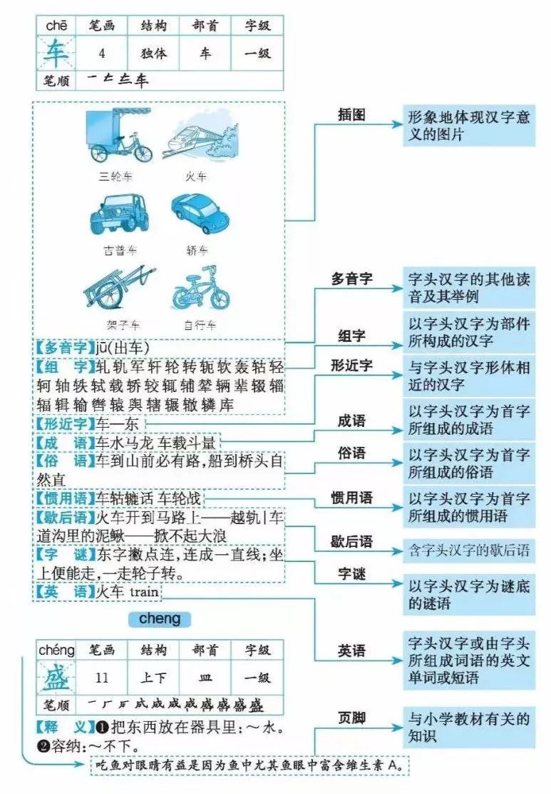 别让低效的学习 毁了孩子一生 语文