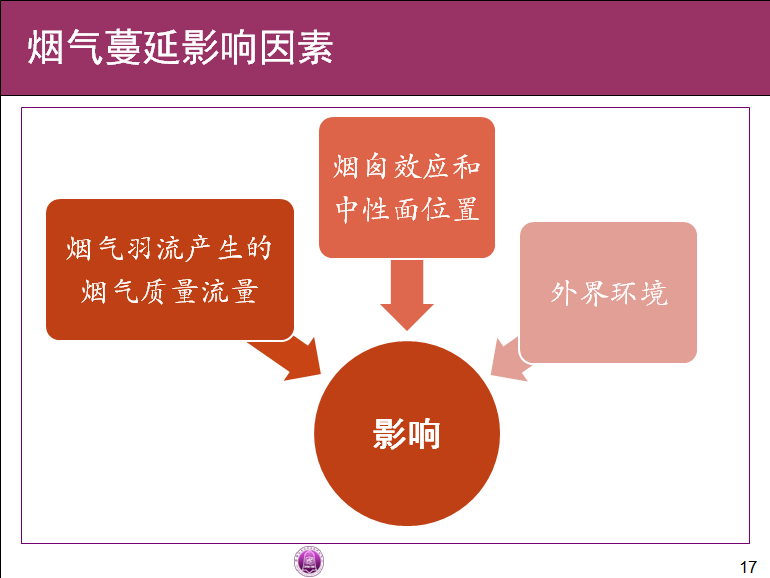 列举典型的人口社会学理论_网络社会学理论