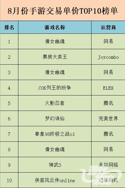 b服游戏账号如何出售