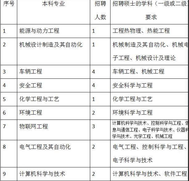 中北大学朔州校区招聘编制外专业课教师公告