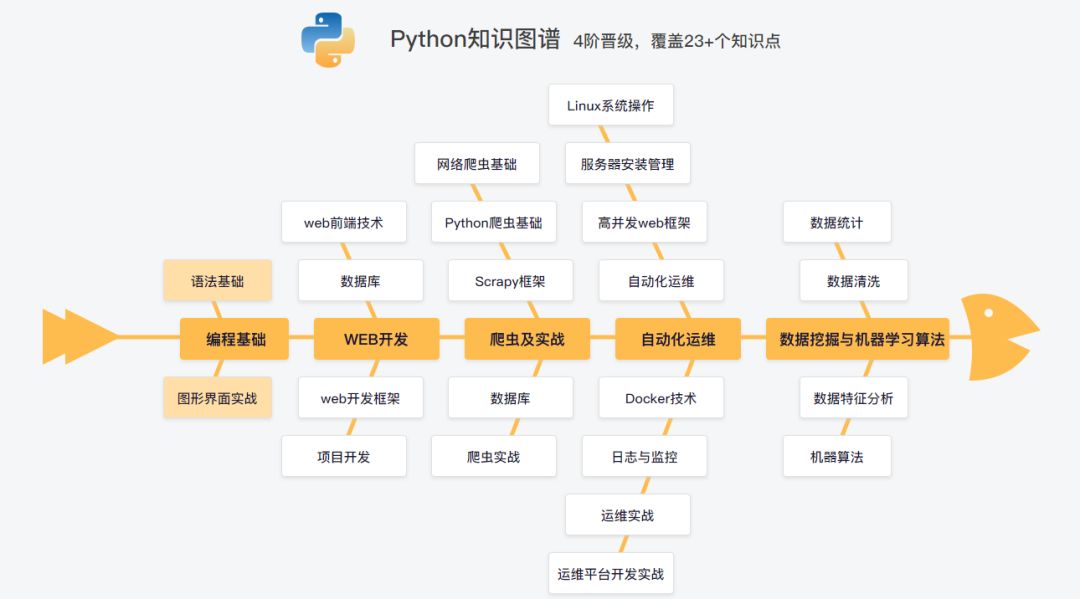 重磅！Google推出了Python最牛X的编辑器....