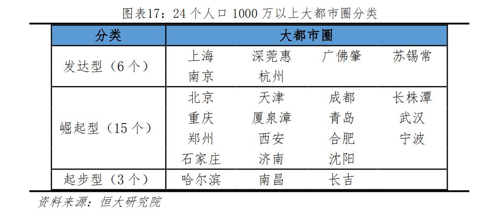 高铁gdp(3)