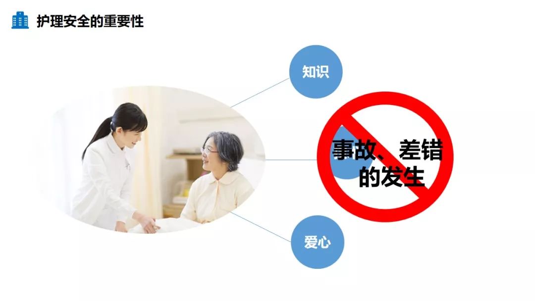 【ppt】护士切身利益——护理不良事件报告分析