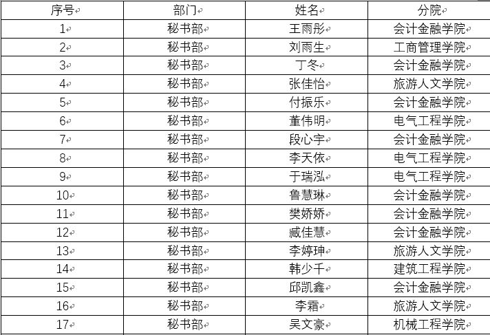 77团人口(2)