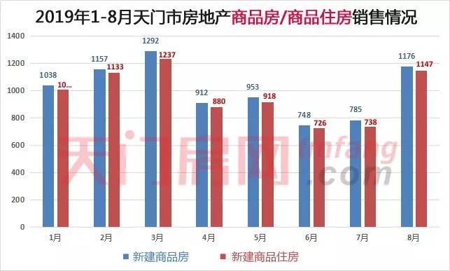 2021年天门市gdp_天门市地图