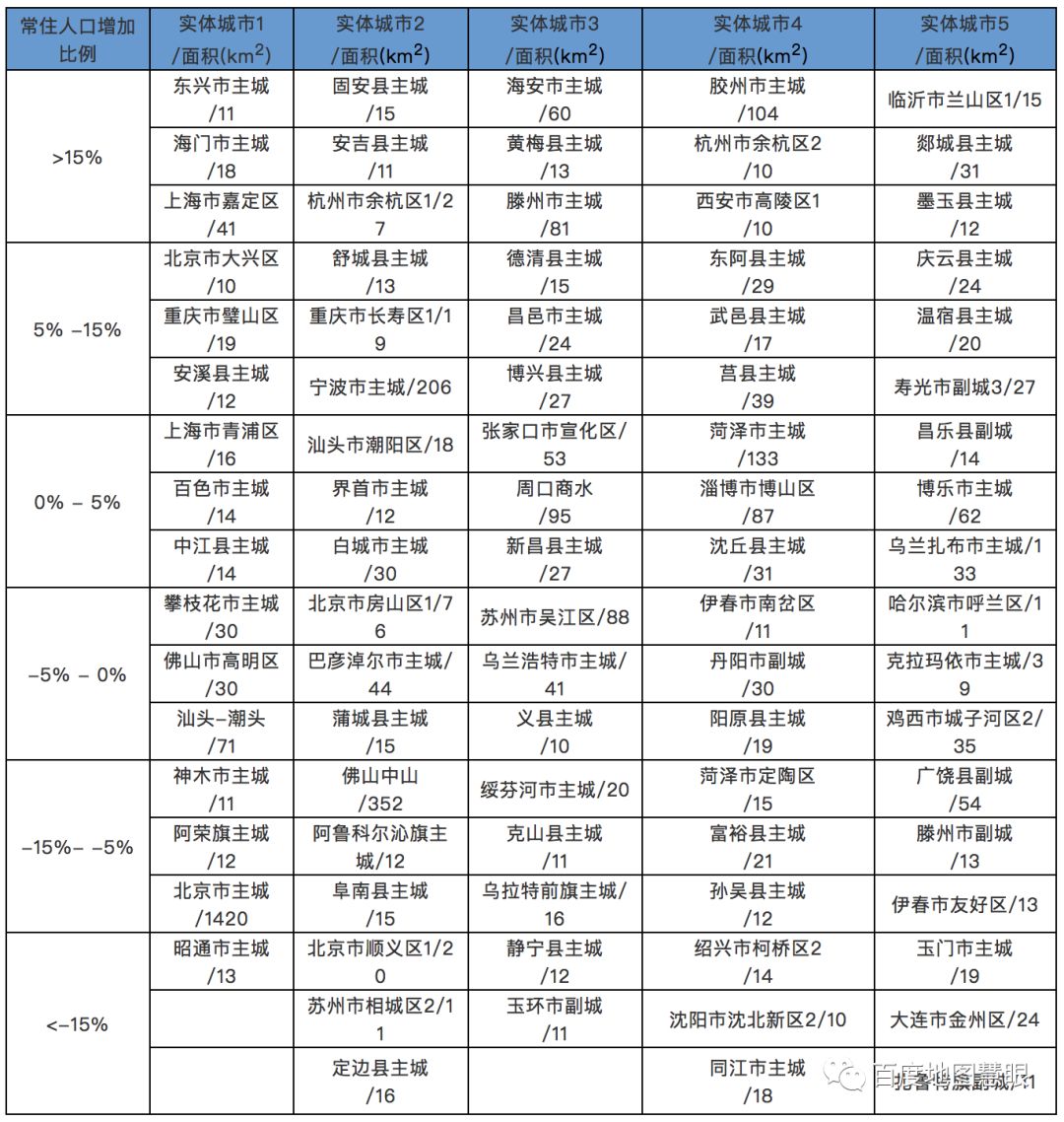 天门市常住人口与户籍人口_天门市地图(3)