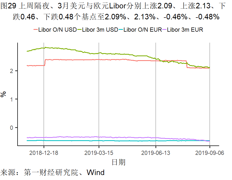 微观经济学研究总量平衡问题_课题研究思路科学问题