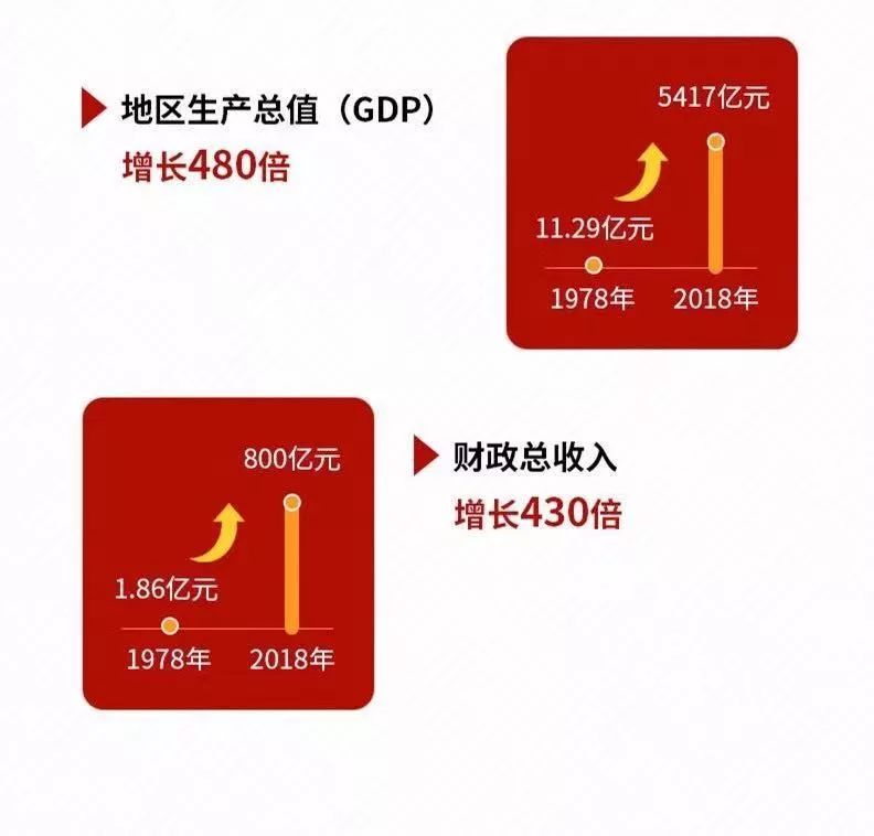 2018年上虞市经济总量_2021年日历图片(3)