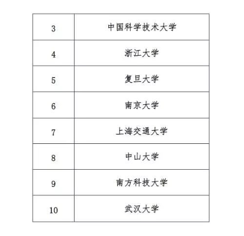 世界空军人口排名2020年_世界人口排名(3)