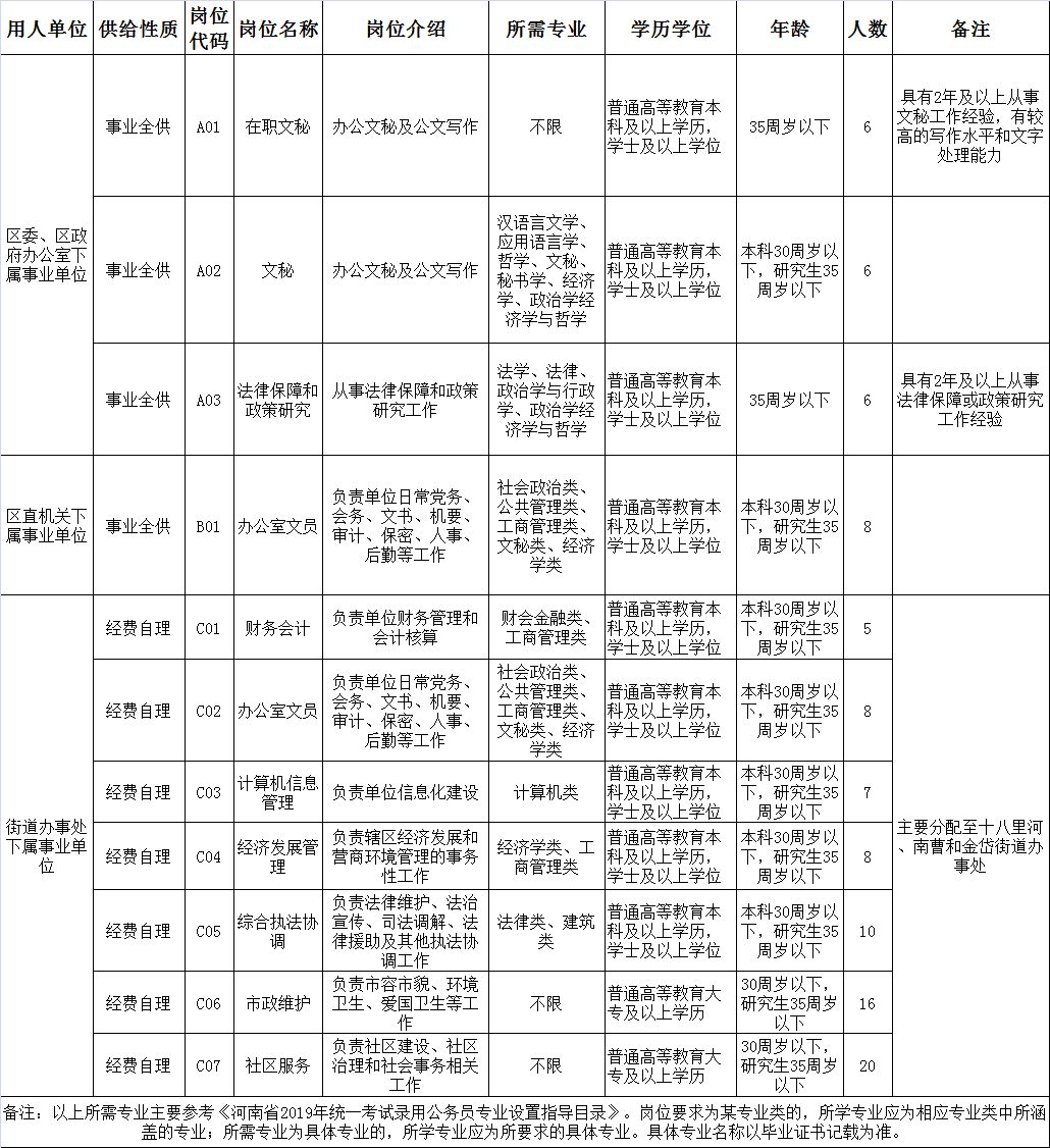 郑州市管城区人口2019数量_郑州市管城区地图(3)