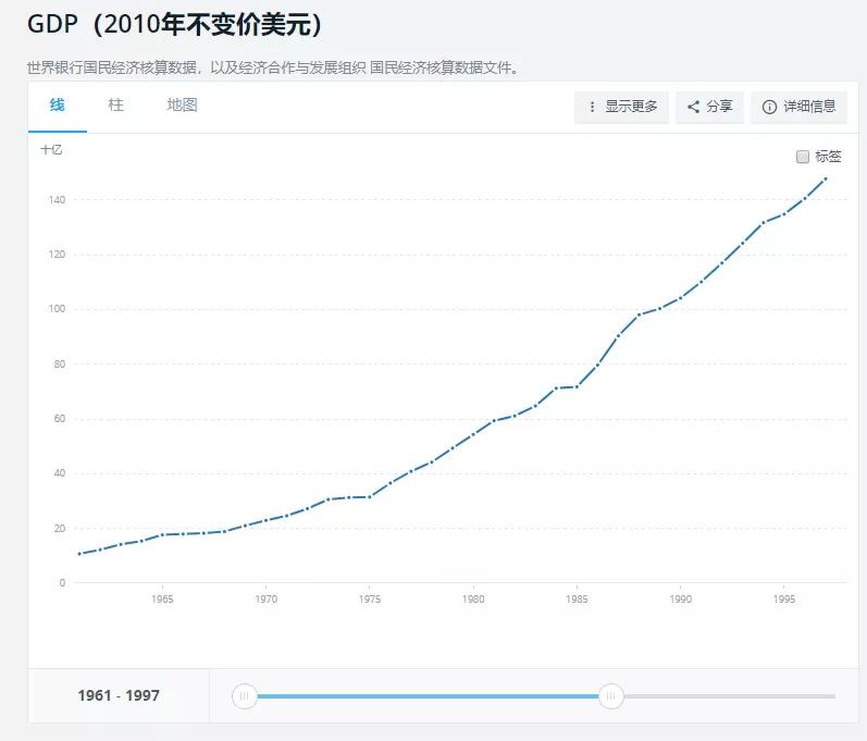 97年香港gdp(2)