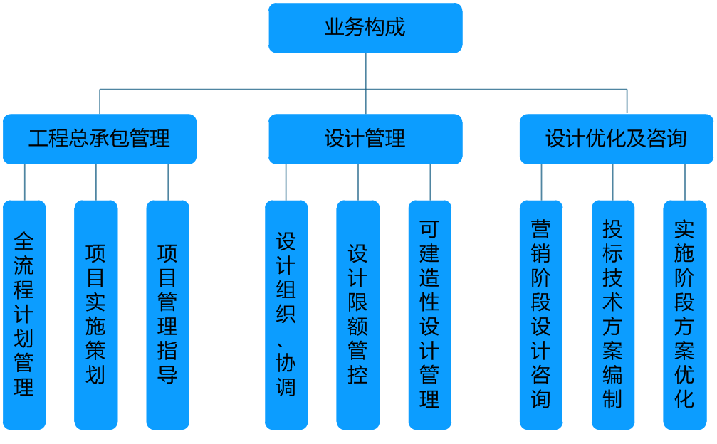 别墅建筑设计：从现代到经典