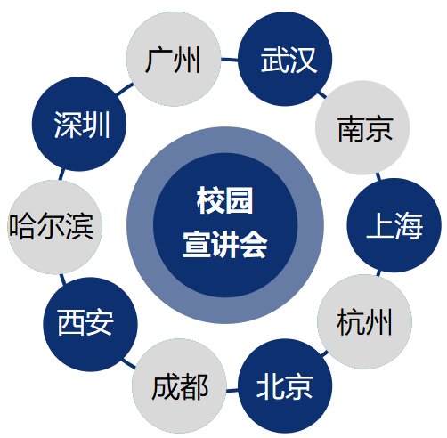 南方电网招聘系统_2019中国南方电网有限责任公司校园招聘总公告(2)