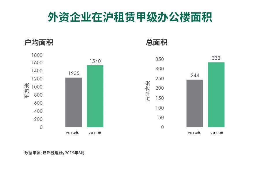 楼宇经济总量是指_楼宇门标准尺寸是多少