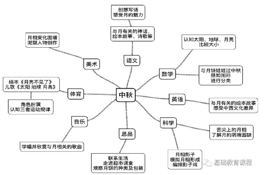 文化中秋各科老师怎么上中秋主题课程中秋佳节赶快get一下