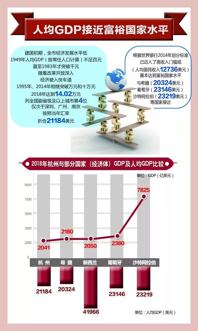 2019年我国经济总量跃升到世界_凹凸世界金