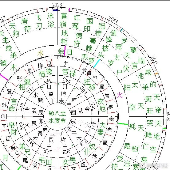 桃花渡洞箫简谱_洞箫简谱(2)