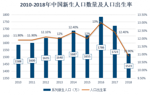 内蒙人口趋势_人口老龄化趋势图(2)