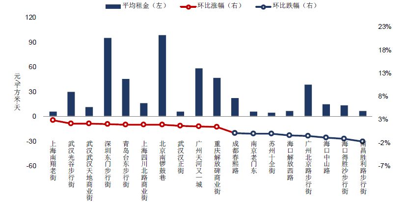 2021武汉光谷gdp