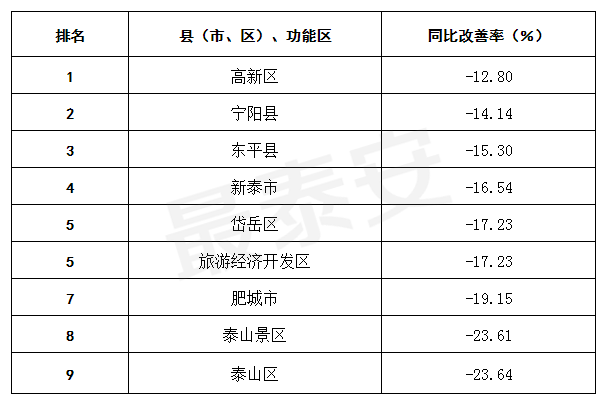 宁阳排名_宁阳一中(3)
