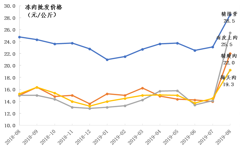 未来30天的详细预测与趋势分析