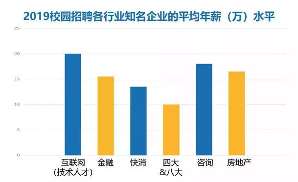 八成就业人口_就业人口数据(3)