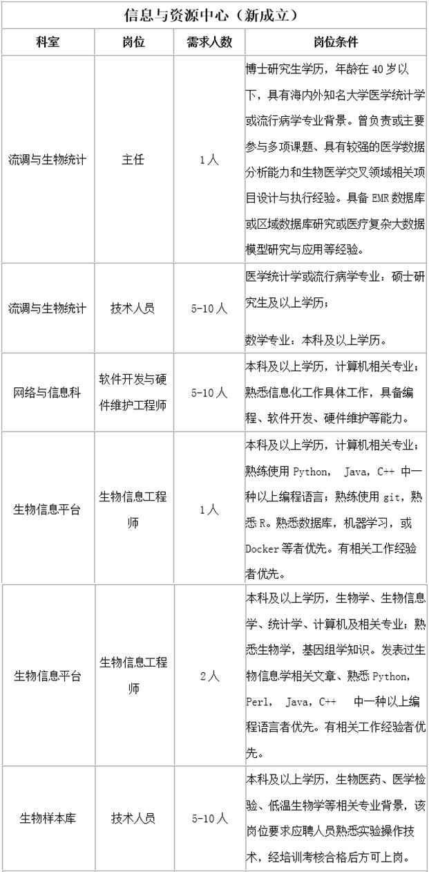 有规定一个国家的人口吗_空姐内裤有规定吗(3)