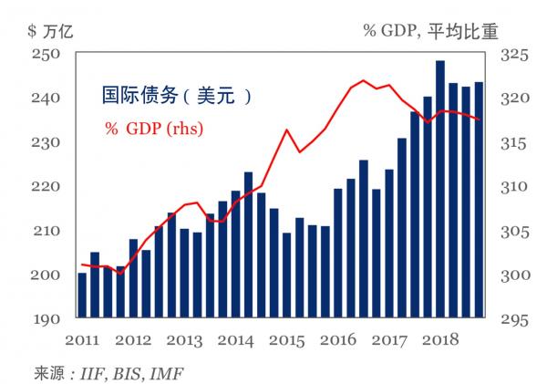 中国gdp占据世界_历史中国gdp世界占比