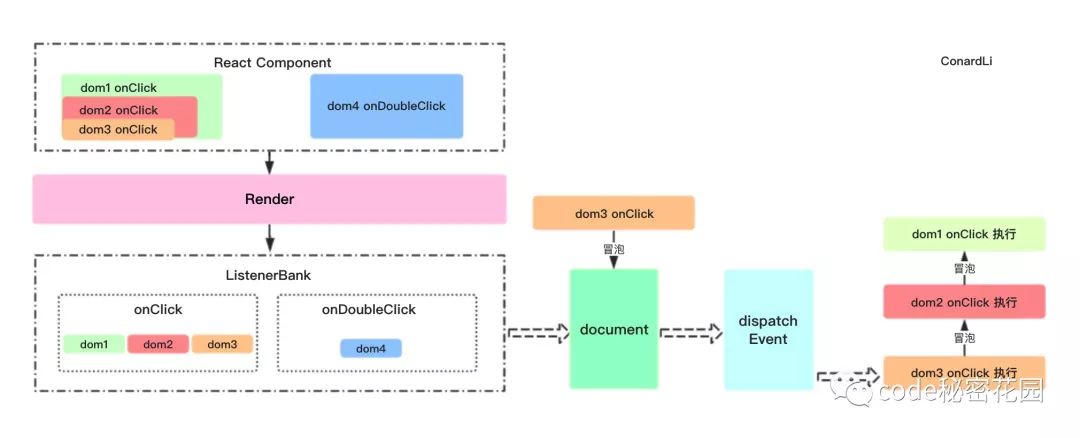 React高频面试题梳理,看看面试怎么答?(上)