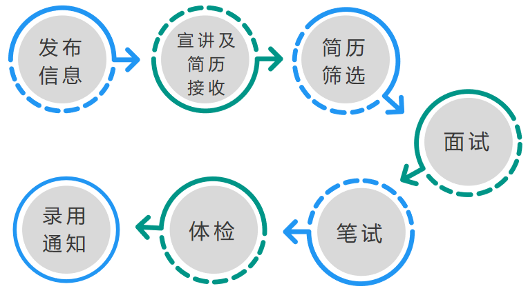 南方电网招聘系统_2019中国南方电网有限责任公司校园招聘总公告(4)