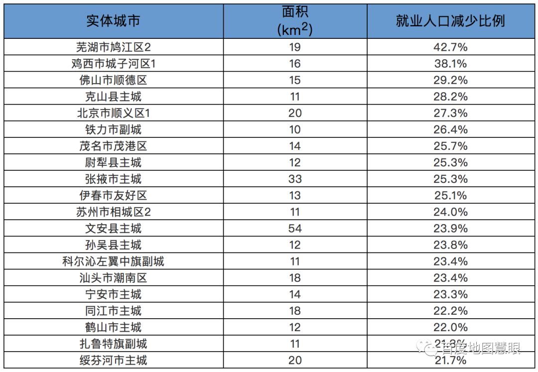 芜湖鸠江人口_安徽芜湖鸠江火车票图(3)