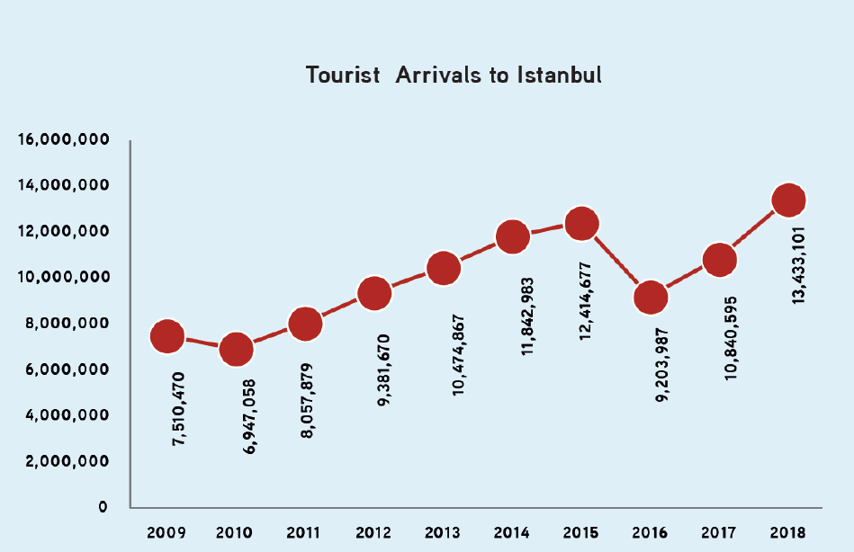 旅游人口分析_村庄人口规模分析图(2)